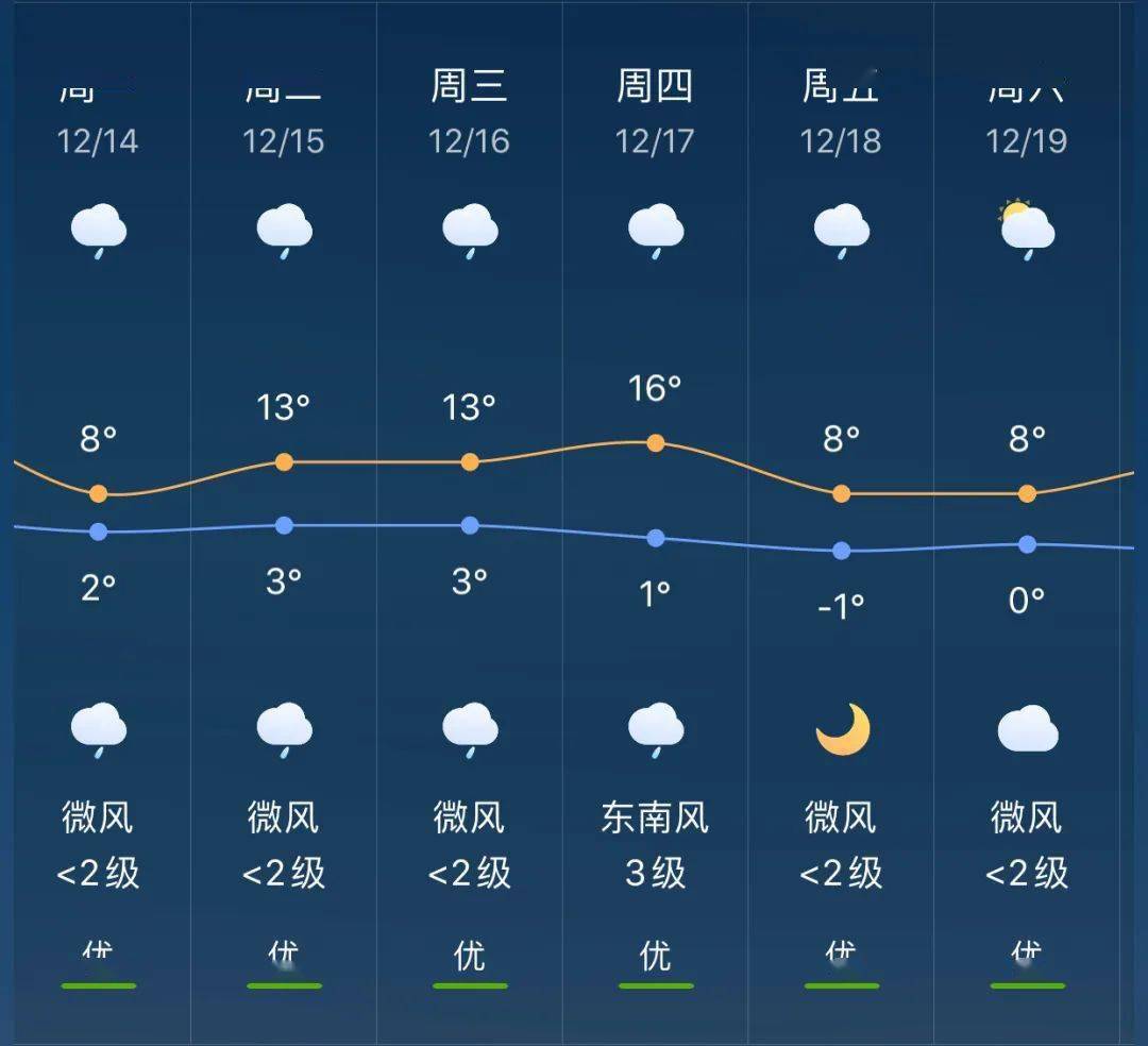 恰乡天气预报引发的深思与启示