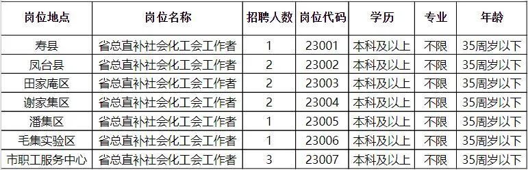 护潭乡最新招聘信息全面解析