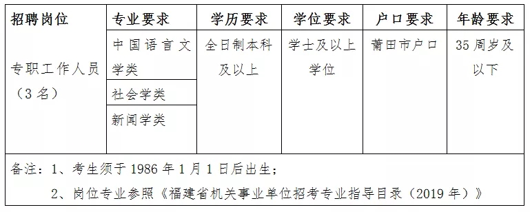 莆田市经济委员会最新招聘启事概览