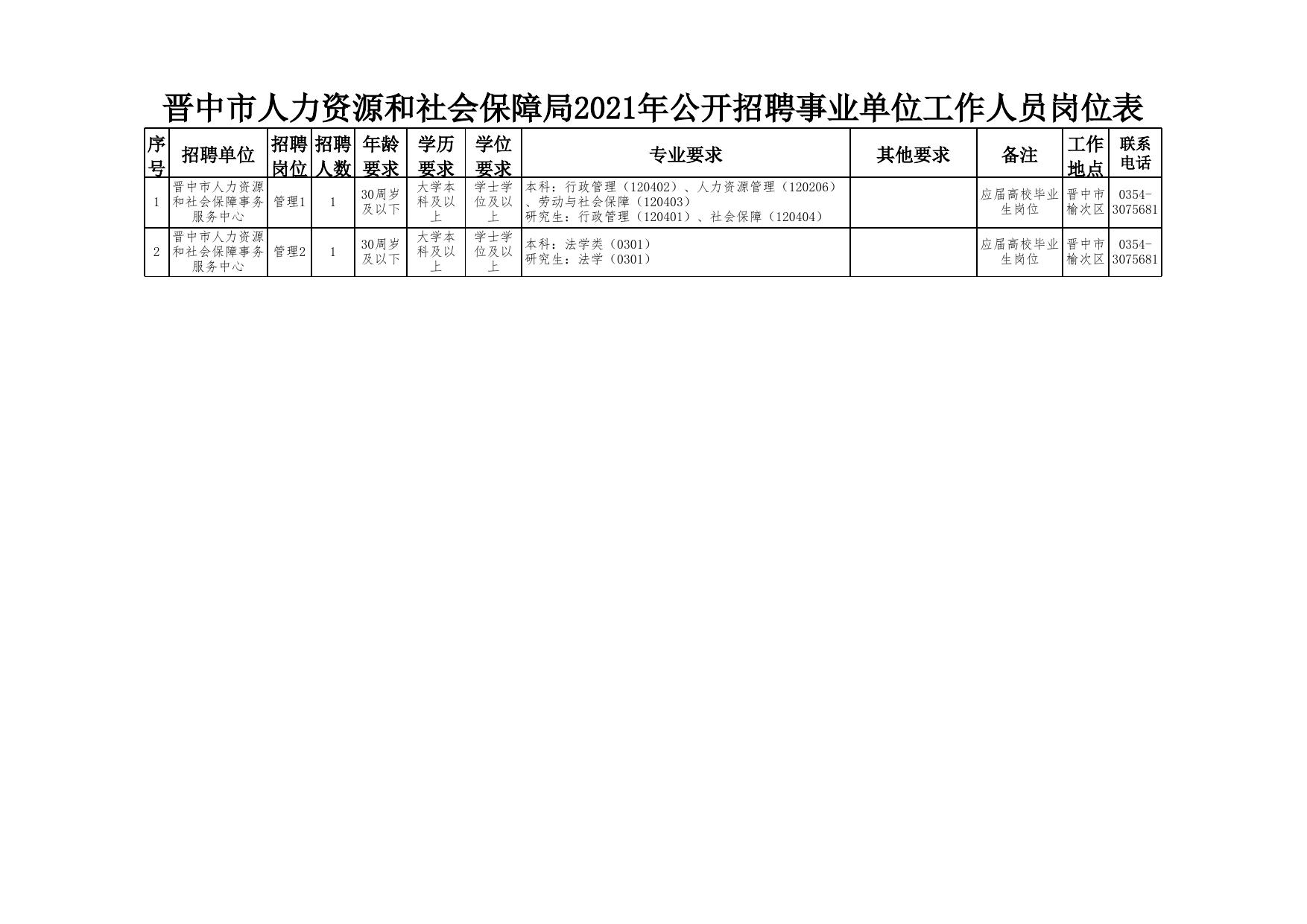 晋中市人事局最新招聘概况概览