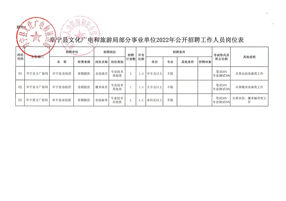 遵义市农业局最新招聘信息全面解析