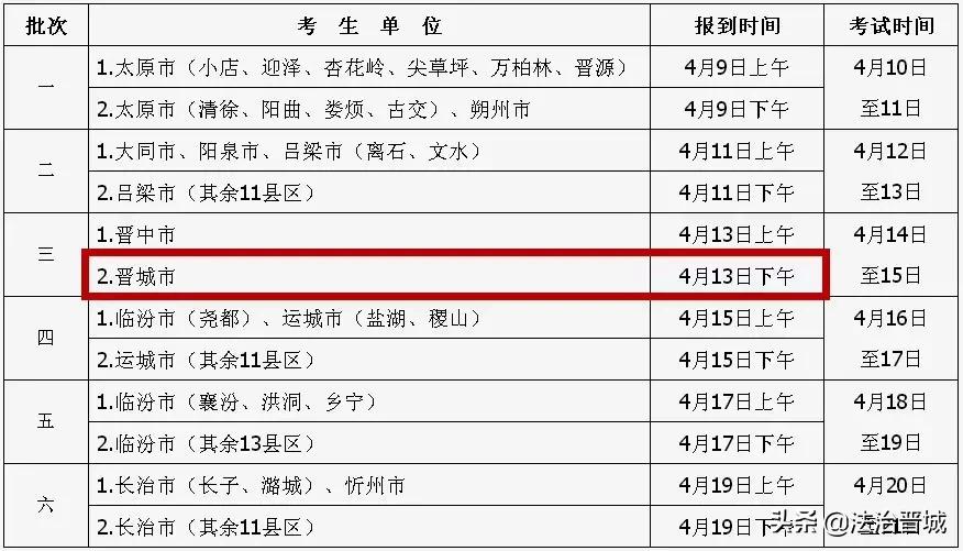 晋城市市体育局未来发展规划展望