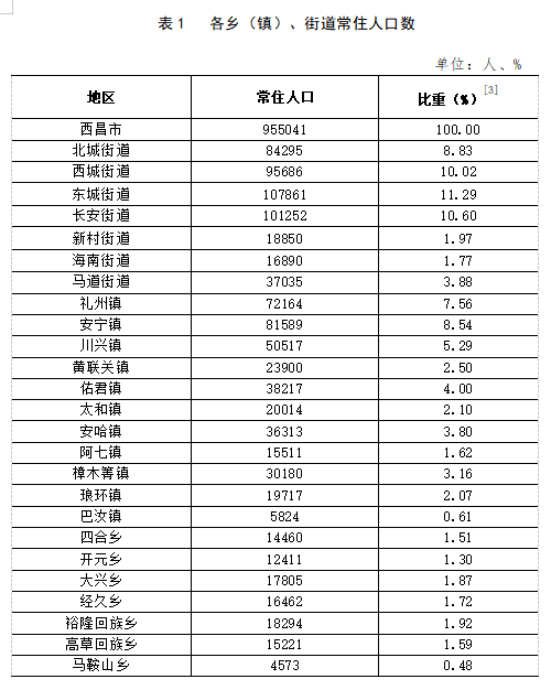 和尚房子乡交通升级，道路改善与设施完善助力地区新发展