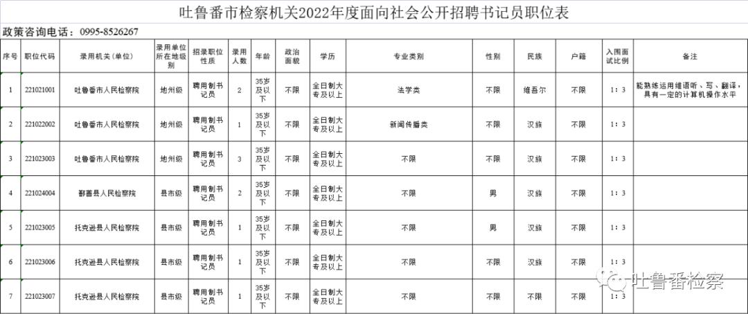 吐鲁番地区市科学技术局最新招聘启事概览