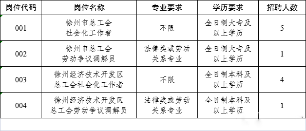 徐州市经济委员会最新招聘公告概览