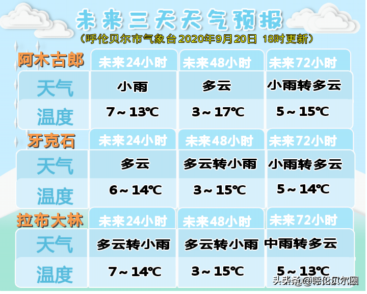 水字镇天气预报更新通知