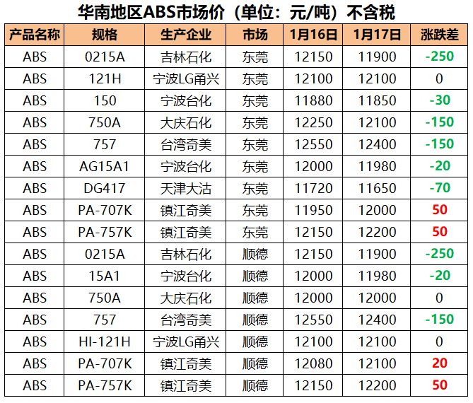 熟料粒子最新价格动态解析