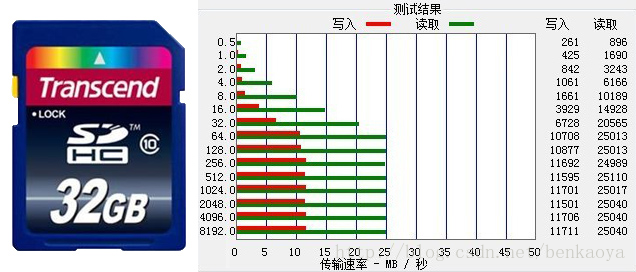 SD卡测速工具下载指南及使用方法