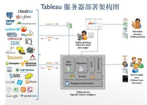 Tableau最新版本引领商业智能新时代革新