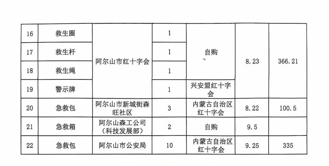 内蒙古物业费标准最新概述与解读