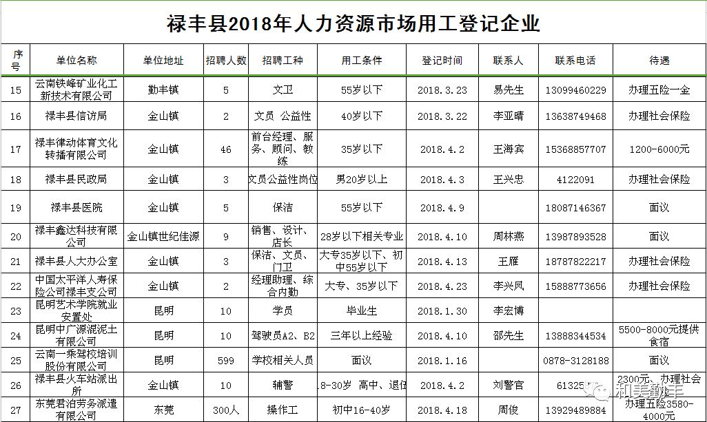 丰镇最新招聘信息汇总