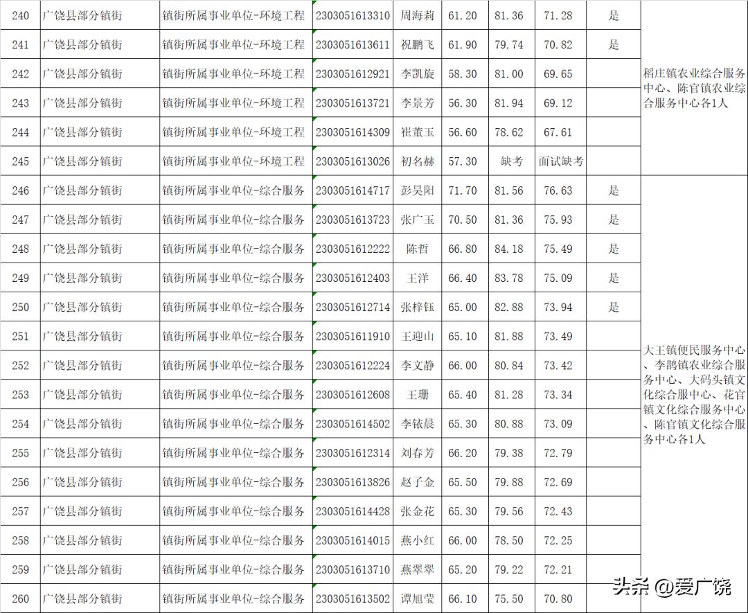 广饶最新招聘信息揭秘，小时工岗位详解与求职指南