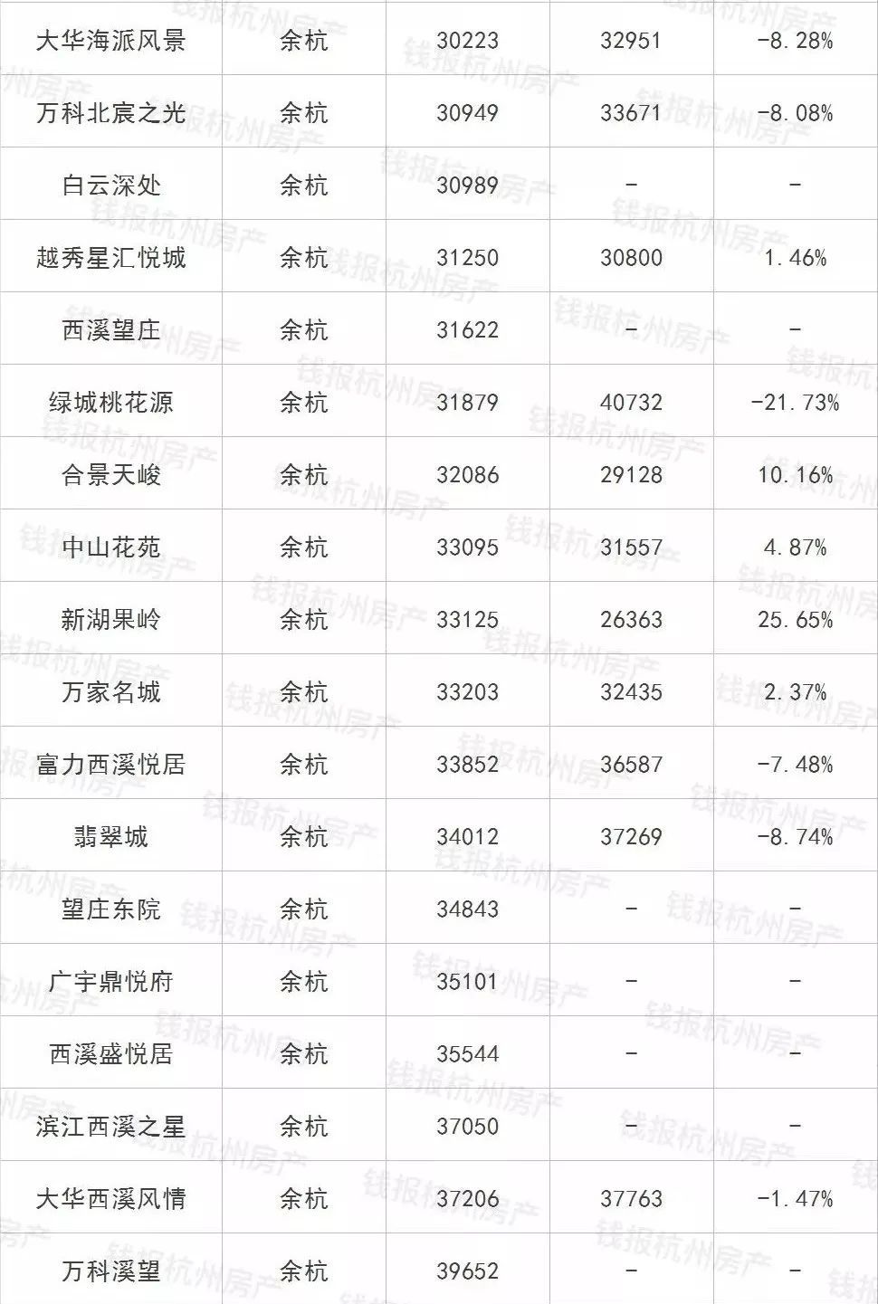 塘栖最新房价动态及市场走势与购房指南解析