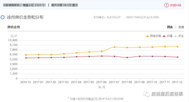 揭秘，徐州最新房价走势与影响因素解析（2017年）