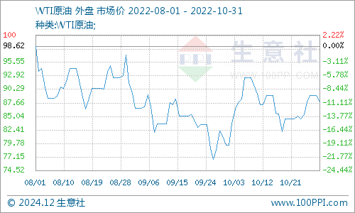 国际期货原油实时行情深度解析与走势预测