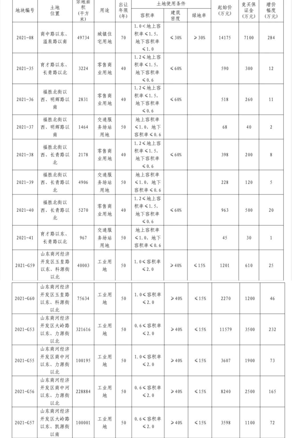 商河吧二手房市场最新概览，2023年的机遇与挑战分析