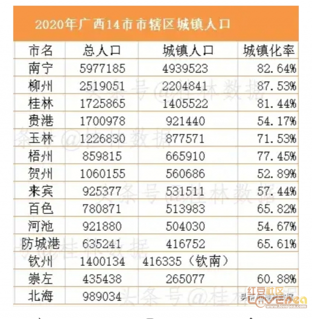 广西玉林人口排名最新分析