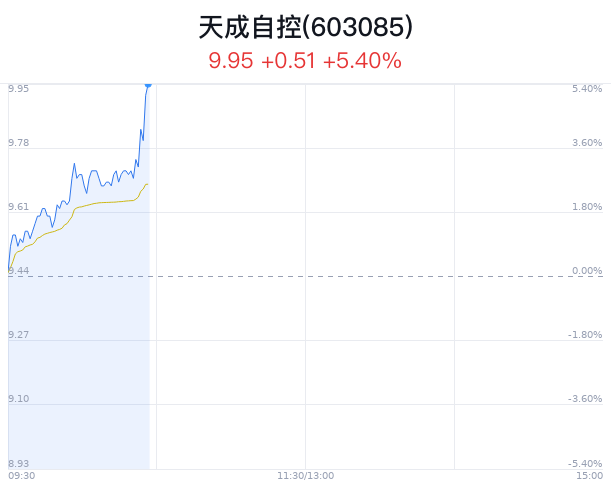 天昱自由度引领行业变革，开启新时代篇章的最新消息