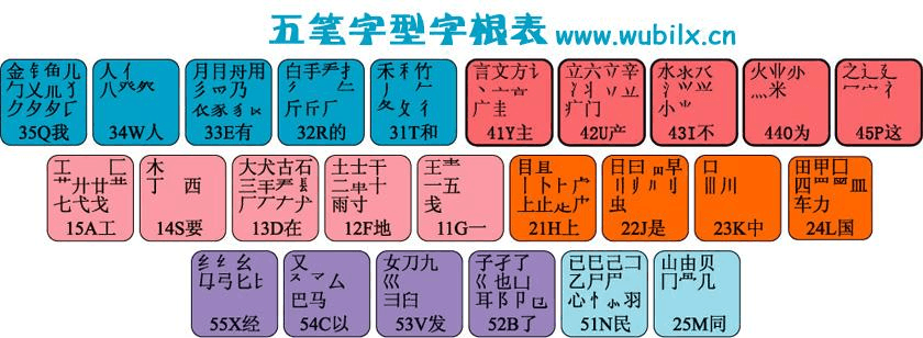 字根歌下载，探寻汉字之美的独特路径