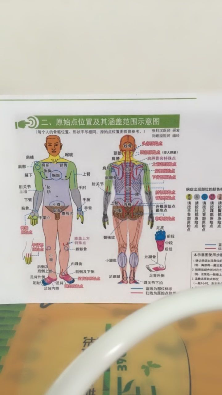 最新医学奇迹案例揭秘，探索原始点治疗法的足迹