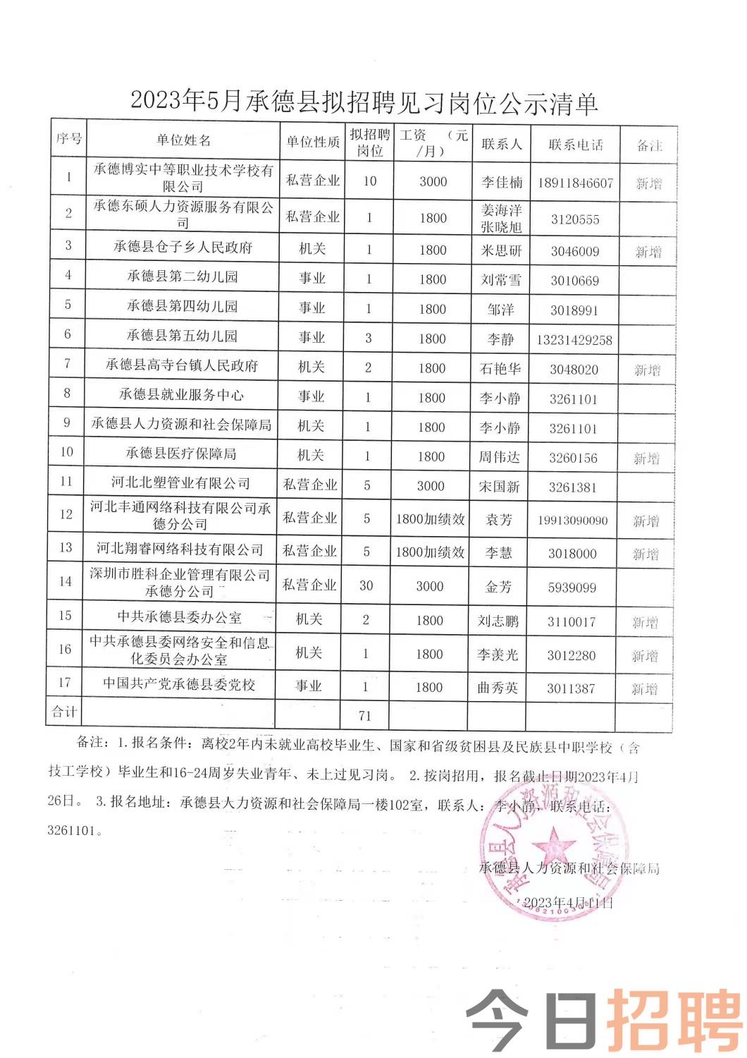 兴隆县科技局等最新招聘信息全面解析