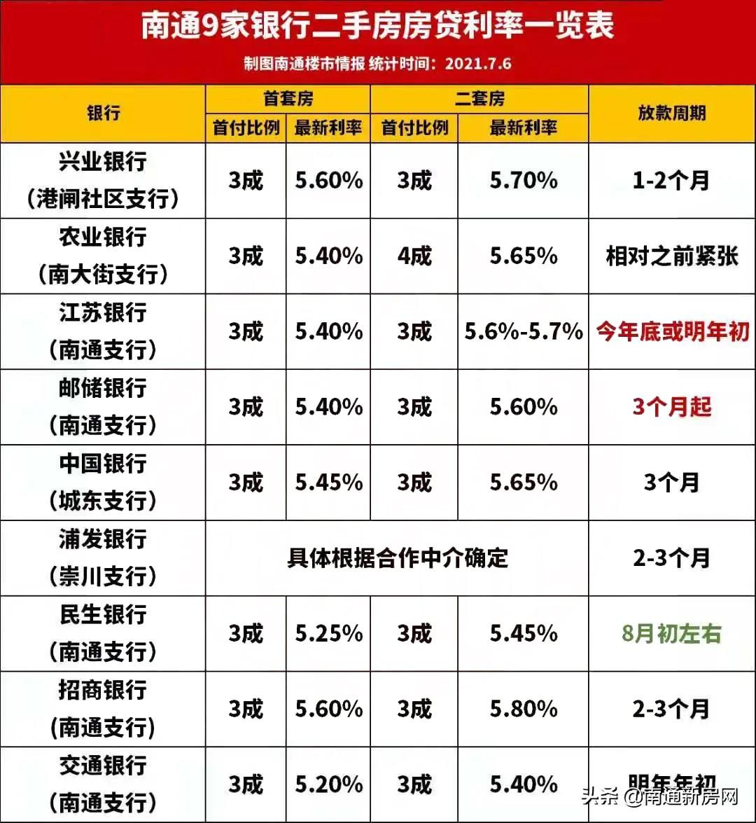 银行房贷最新利率趋势解析，影响、应对策略及未来展望