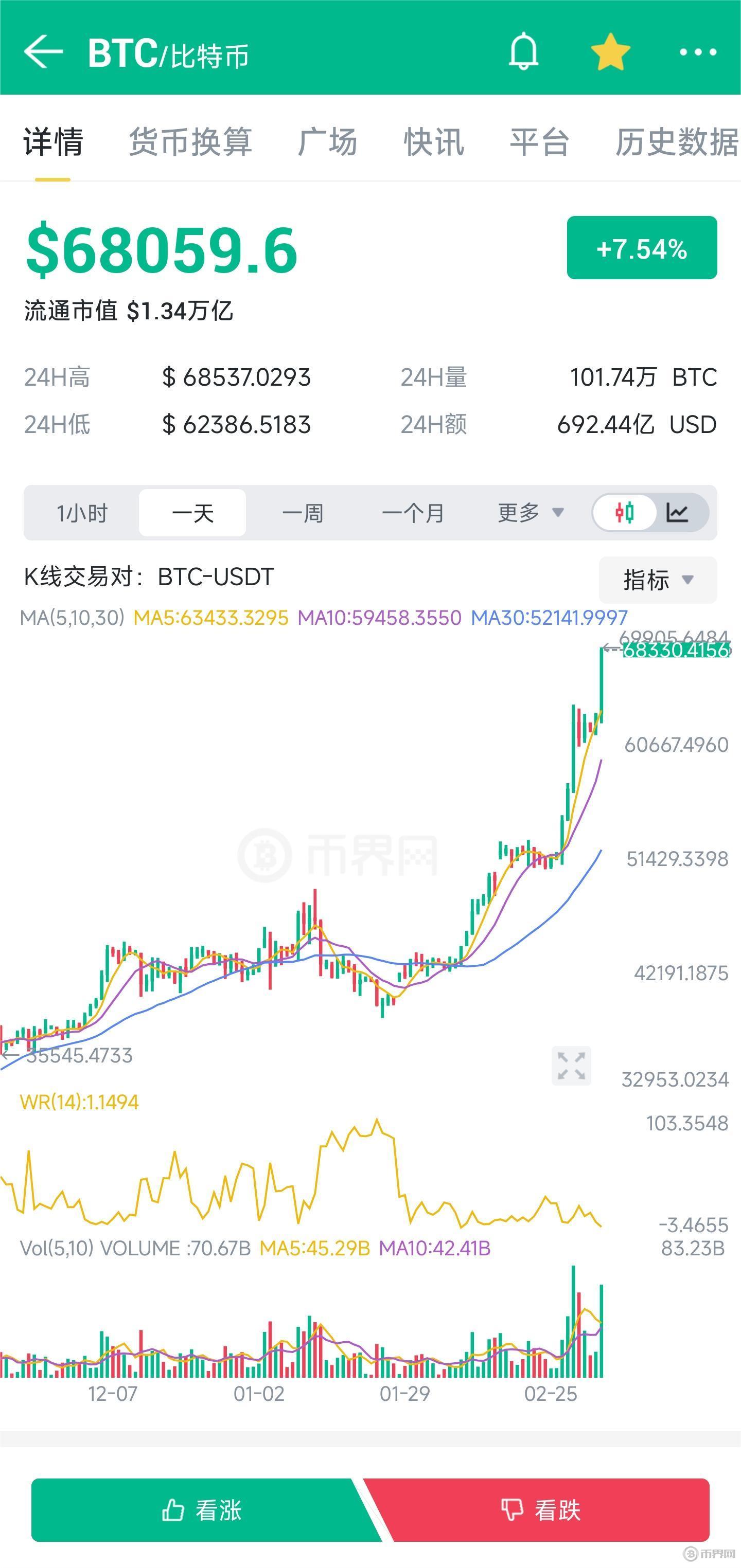 比特币最新行情深度剖析