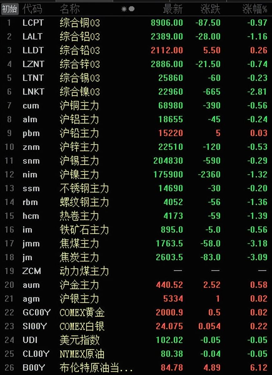 铜价行情最新分析，今日铜价走势概览