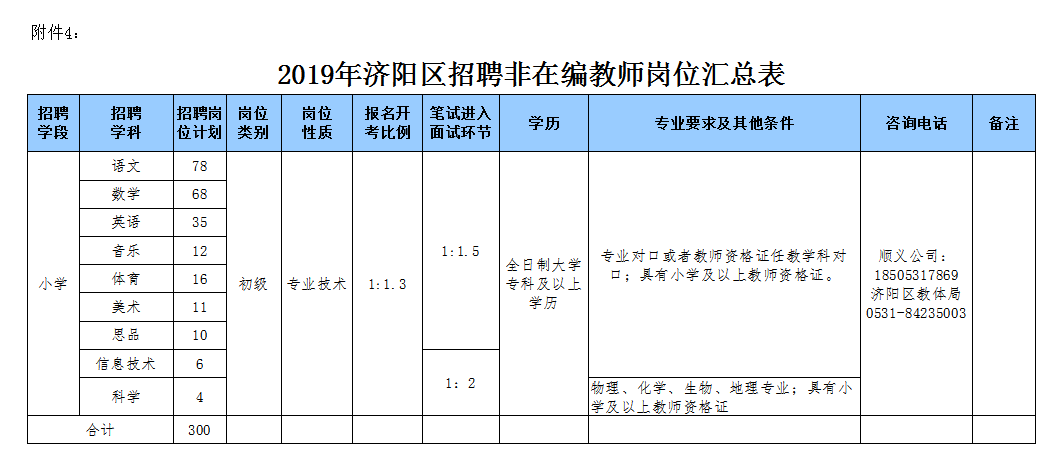 济阳最新招聘信息与就业市场分析速递