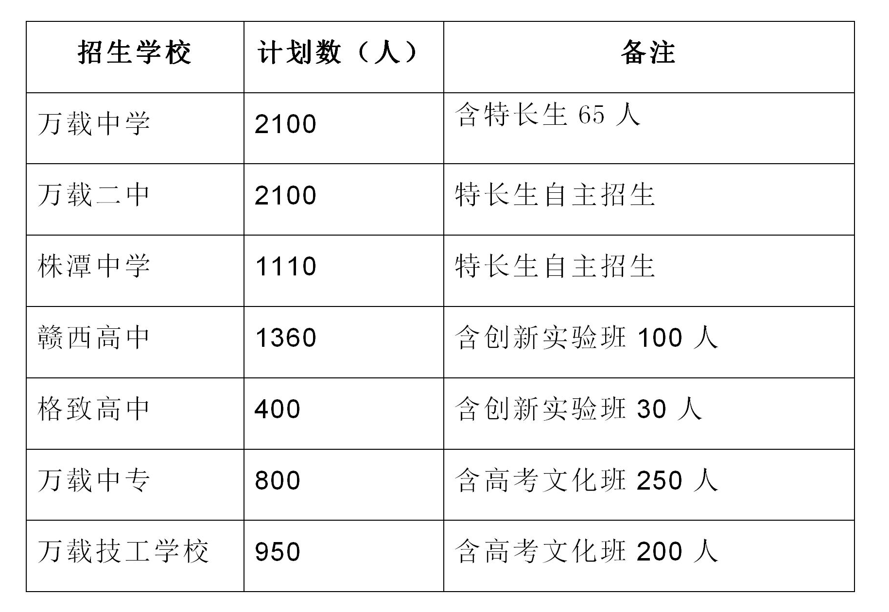 万载县初中未来教育蓝图，最新发展规划揭秘