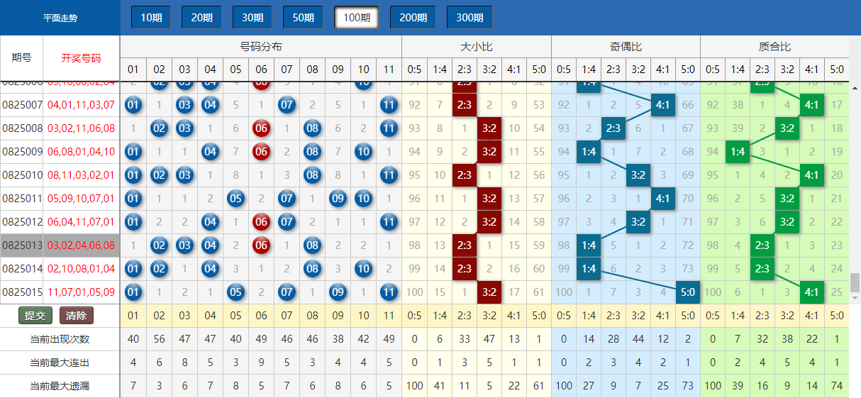 澳门今晚开奖结果+开奖号码,深层数据计划实施_LE版24.396