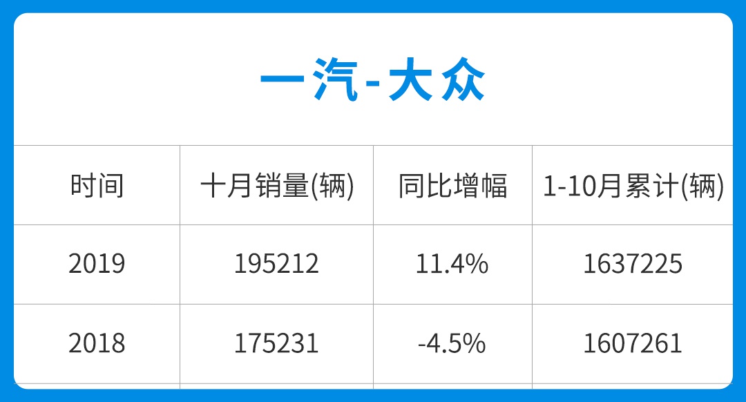 奇瑞最新销量，强劲增长势头持续展现