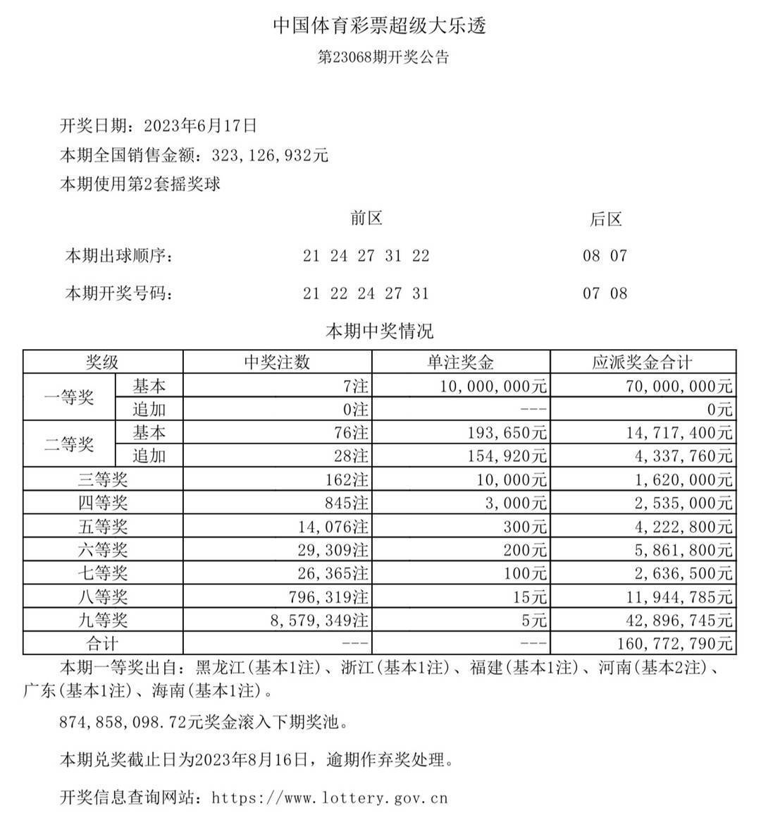 新澳门六开奖结果今天,快速响应方案_粉丝款52.712