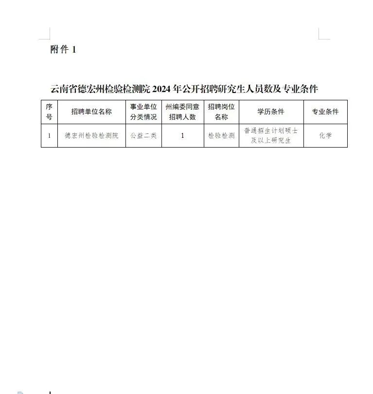 瑞丽市科技局招聘信息发布与职业机会深度探讨