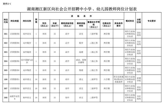 江华瑶族自治县图书馆最新招聘启事概览