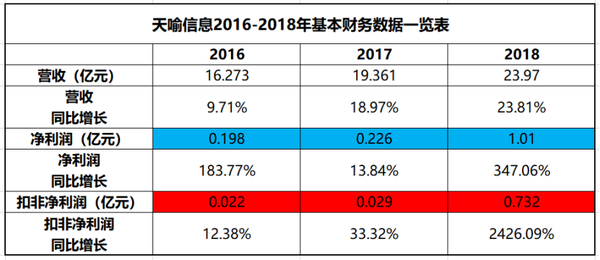 天喻信息最新动态全面解析