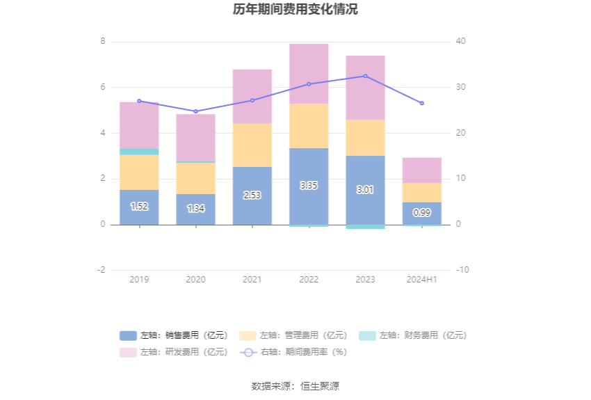 2024管家婆免费资料大全,精细化策略探讨_Hybrid96.44