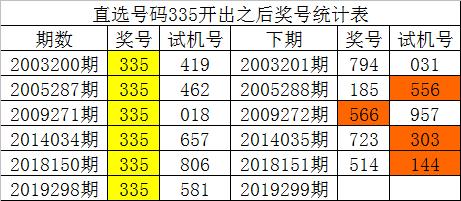 一码一肖100%精准生肖第六,全面解析数据执行_旗舰款80.778