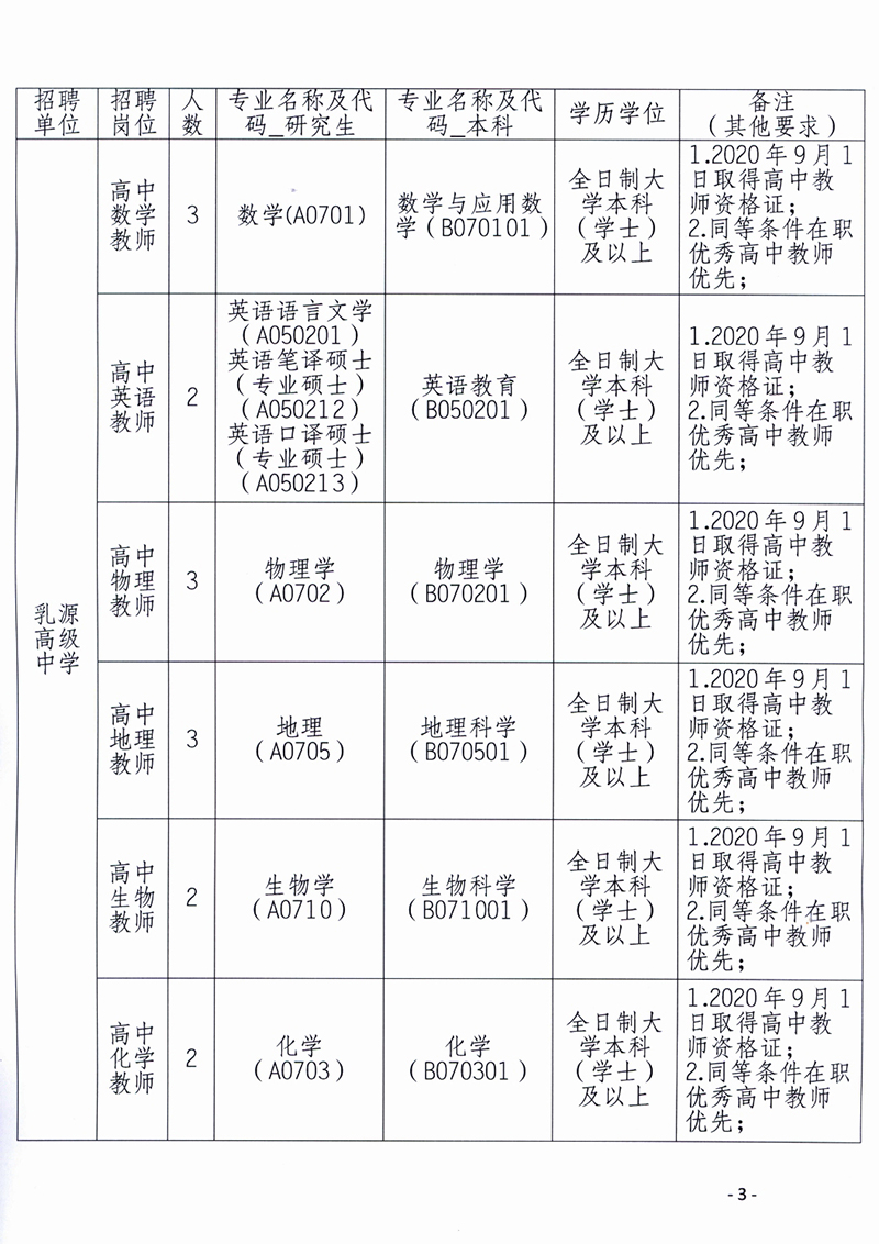 乳源瑶族自治县科技局等最新招聘信息及职位全面解析