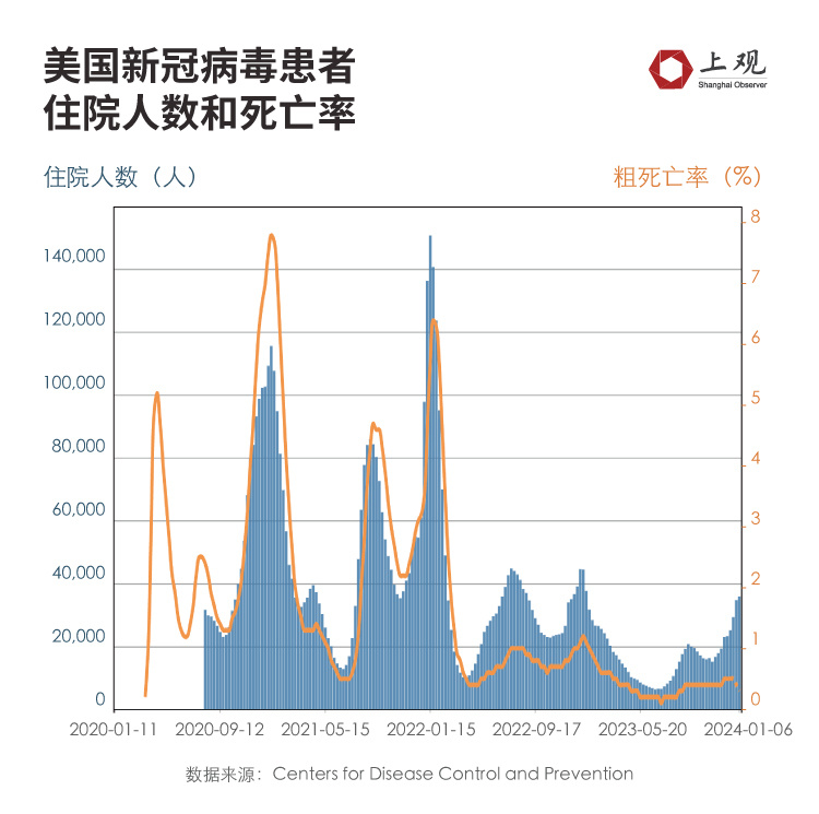 新冠病毒2024年最新消息,连贯方法评估_iShop44.848