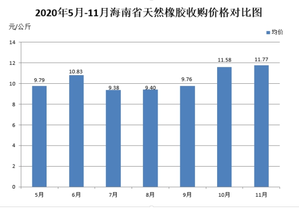 海南橡胶最新动态，行业趋势、企业进展与未来展望