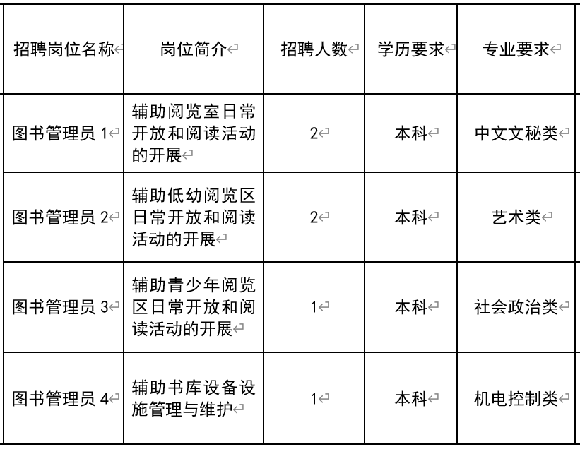 天全县图书馆最新招聘启事全景解读