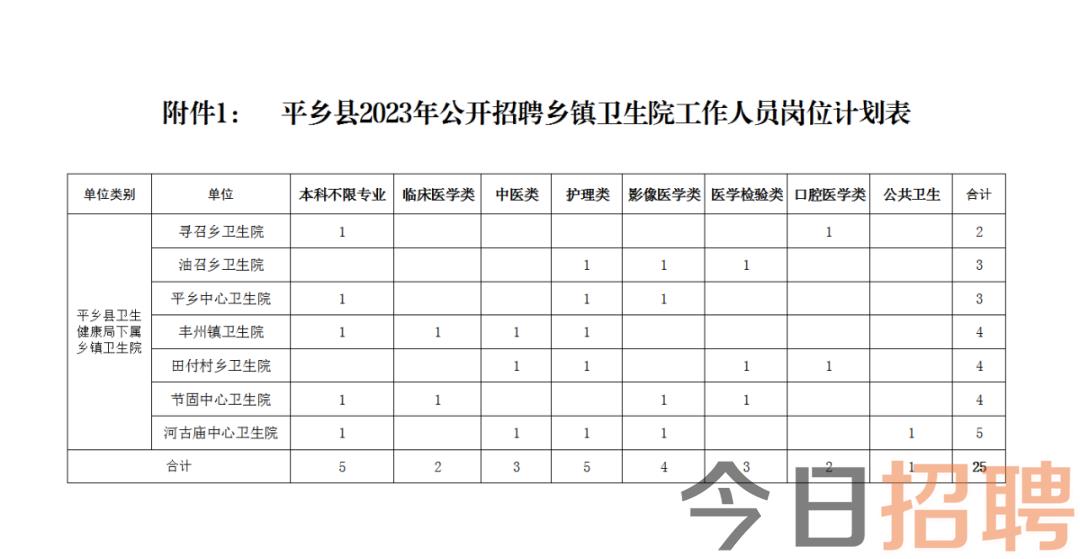 平乡县小学最新招聘启事概览