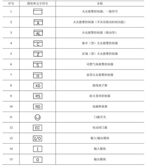 火灾自动报警系统设计规范最新版解读与探讨