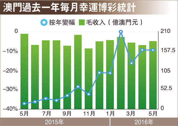 澳门2024正版免费资,统计分析解析说明_限定版85.595