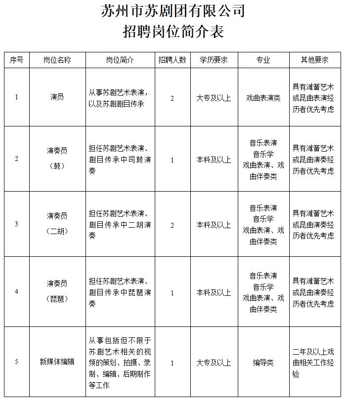 江干区剧团最新招聘信息全面解析与招聘细节深度探讨