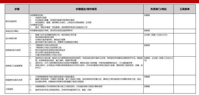 澳门最准的资料免费公开管,标准化流程评估_8K43.330