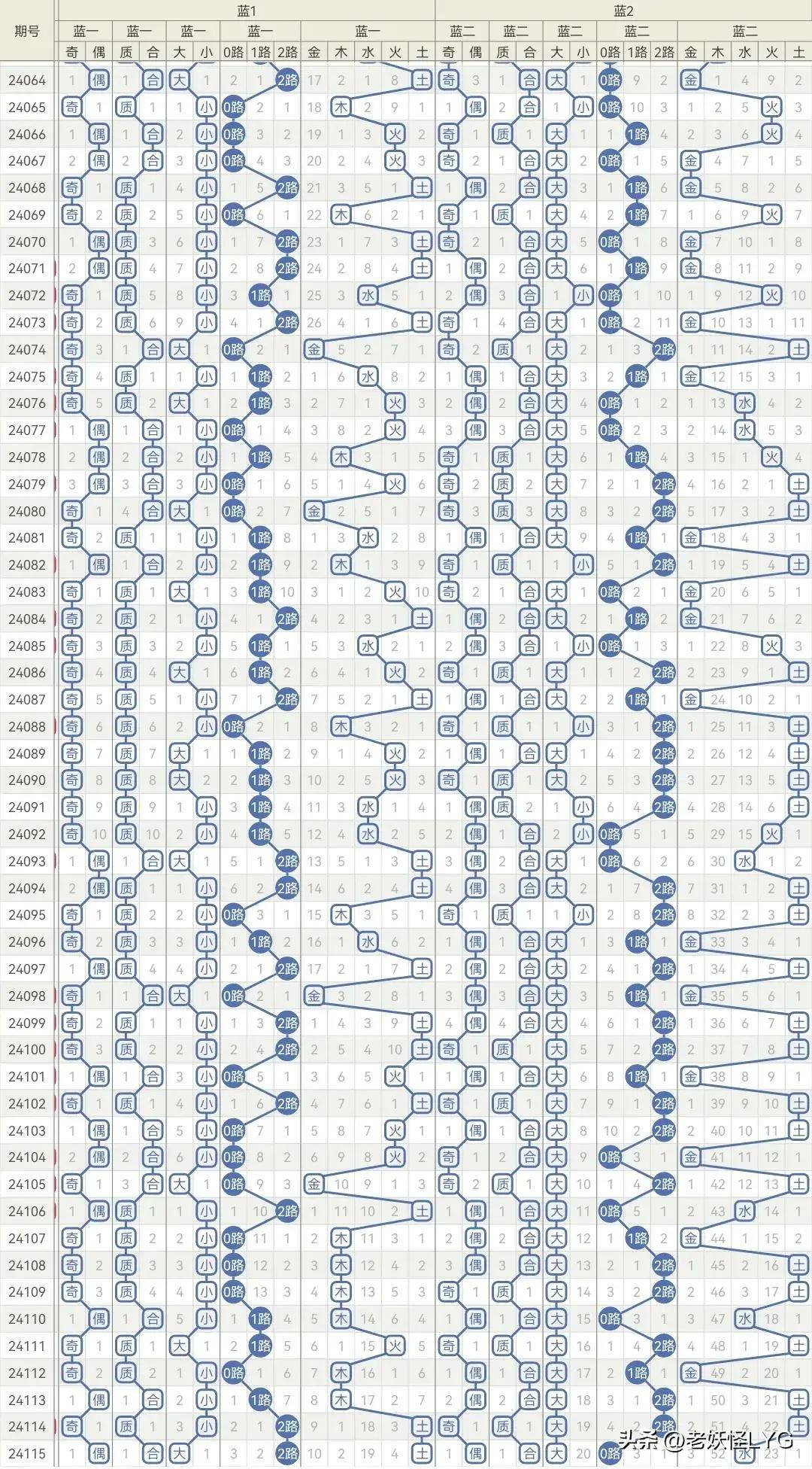 2004年一肖一码一中,连贯性方法评估_高级款18.891