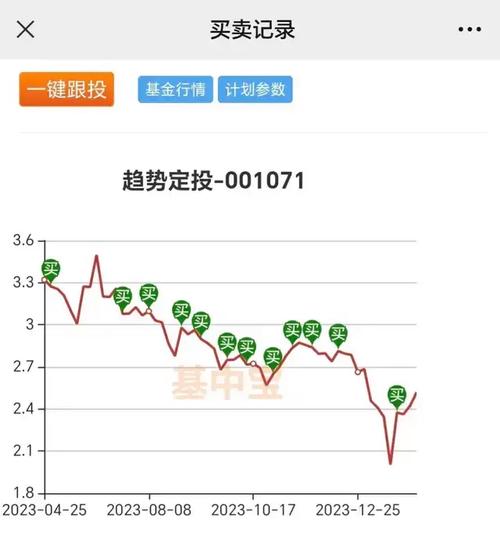 全面解读，今日最新净值查询及解析关于基金净值110023的详细报告