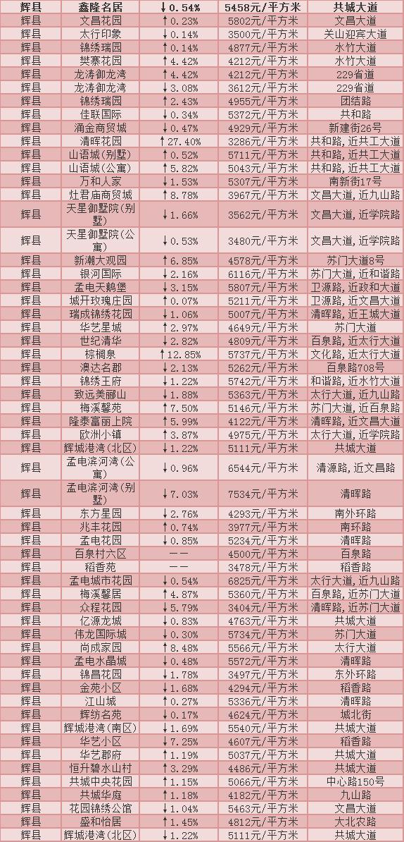 新乡最新房价动态与市场趋势深度解析